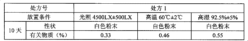 Medicinal composition containing meropenem