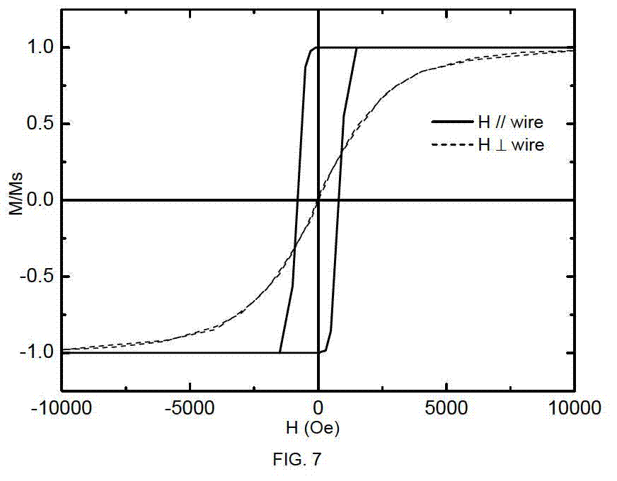 Preparation method of one-dimensional magnetic nanowire array with ultrahigh axial remanence ratio