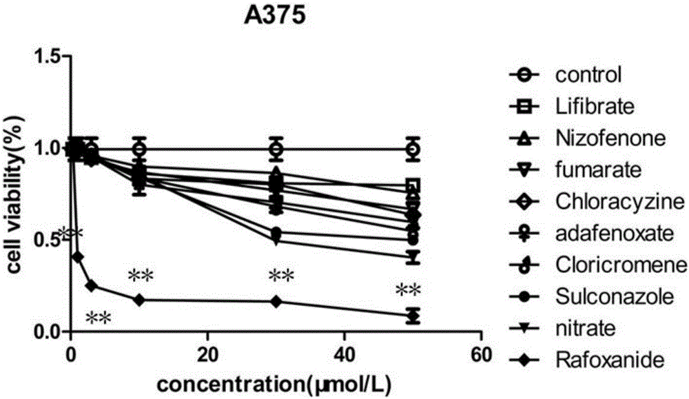 New application of aminoquinol