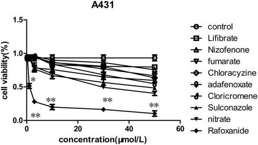 New application of aminoquinol