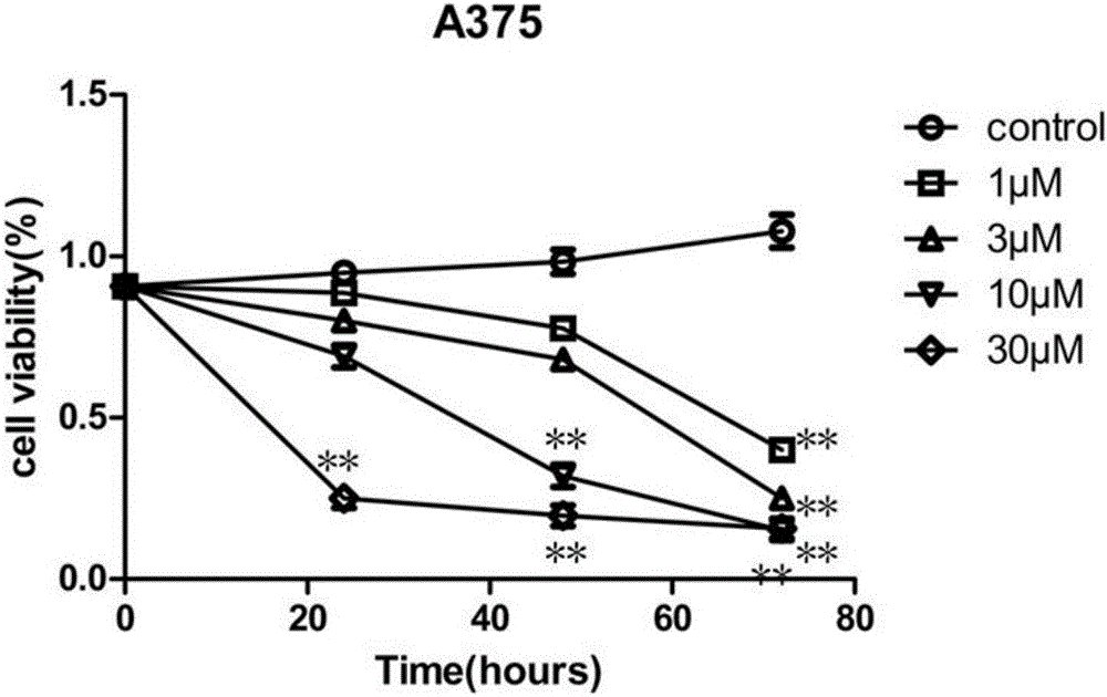 New application of aminoquinol