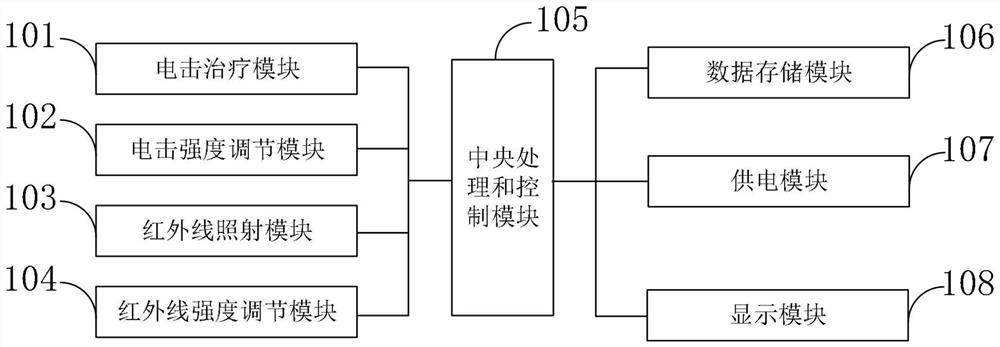 Extracorporeal wave therapeutic apparatus for dredging intestinal constipation