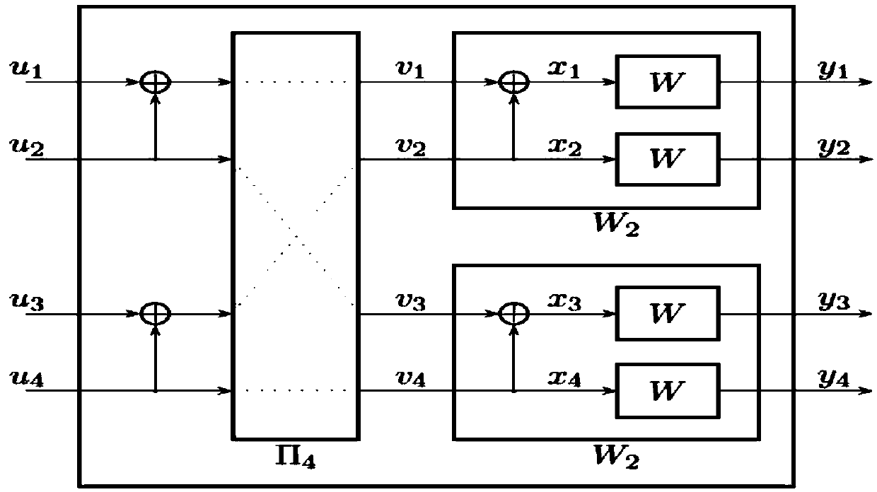 An awgn-wiretap channel anti-eavesdropping security structure based on polar codes and its implementation method