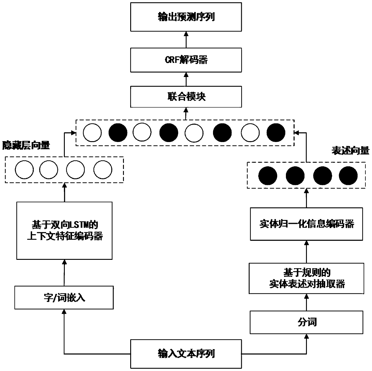 Text language association extraction method and system based on recurrent neural network