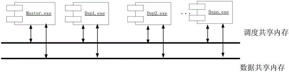 Simulation task parallel scheduling method based on progress