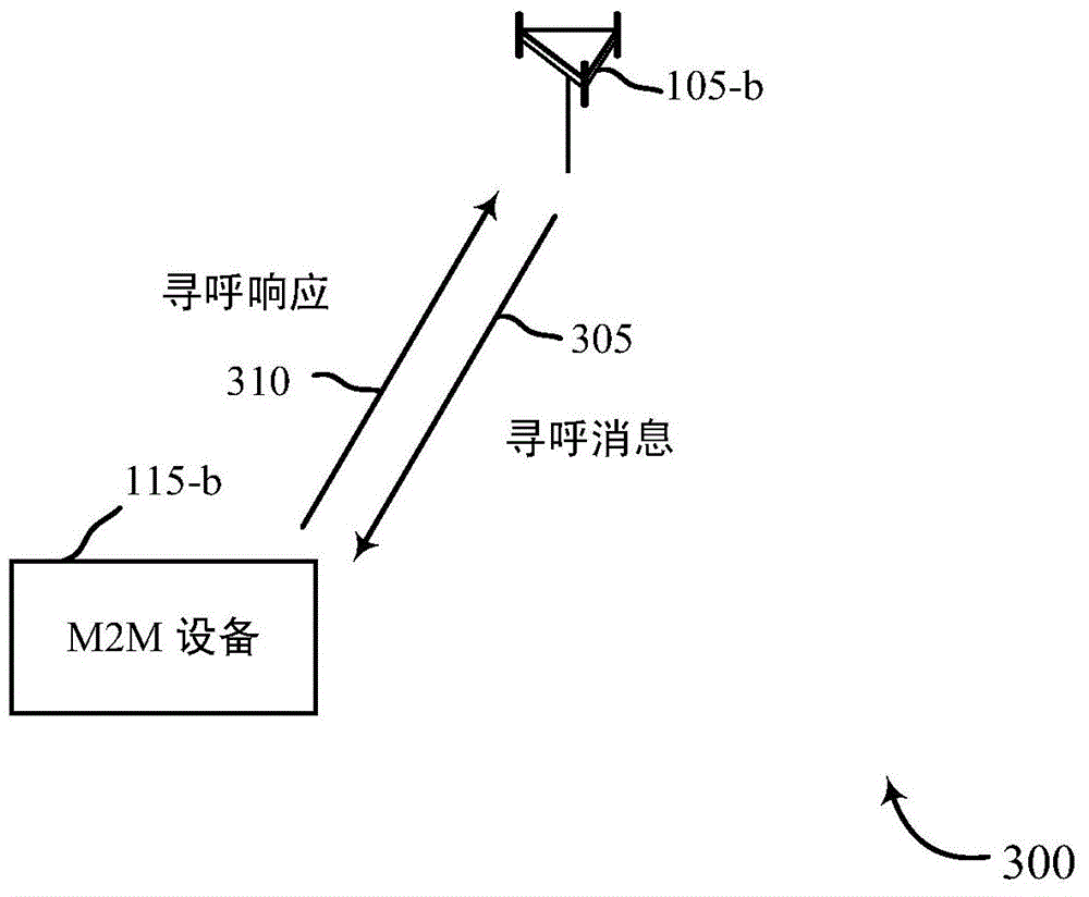 Multiple access scheme for narrowband channels