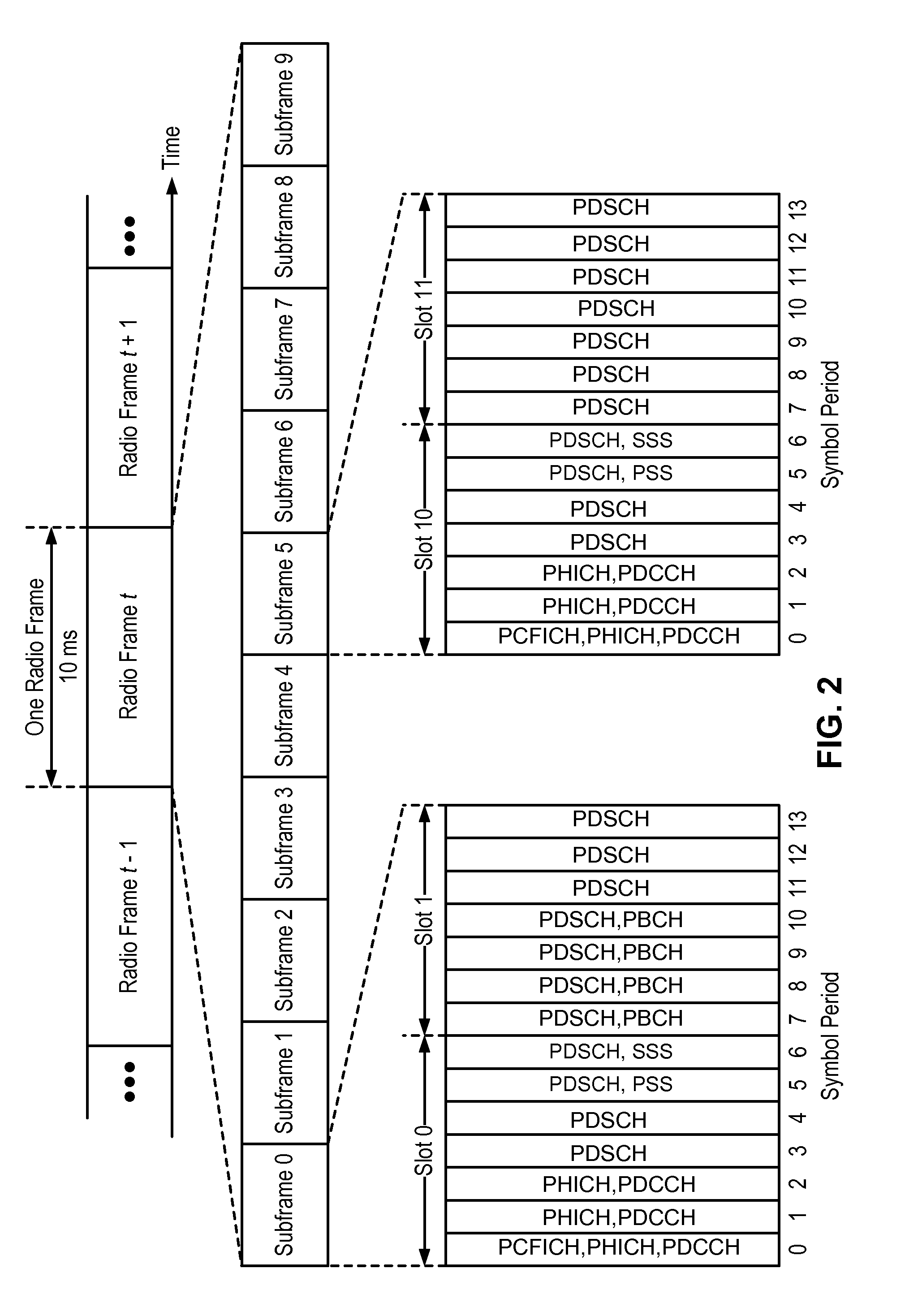 Opportunistic supplemental downlink in unlicensed spectrum