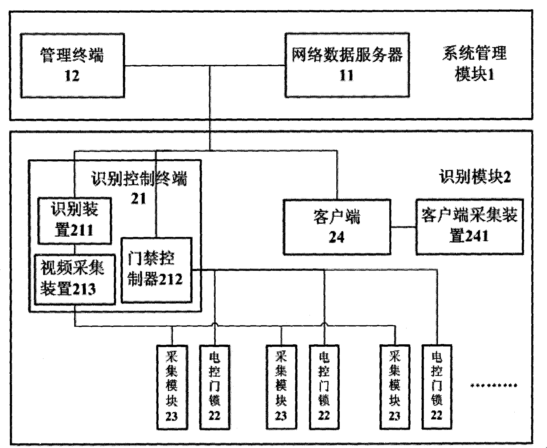 Network human face recognition system with intelligent management system and recognition method thereof