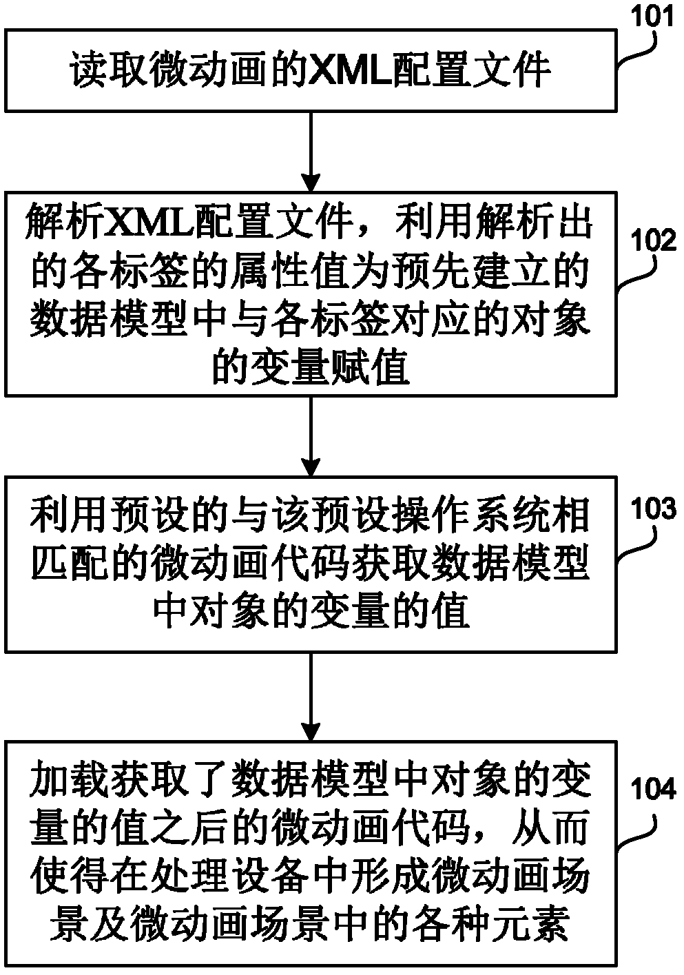 Micro-animation effect viewing method and device