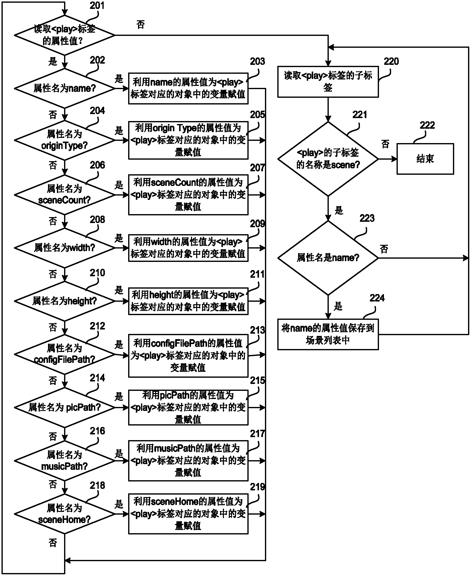 Micro-animation effect viewing method and device