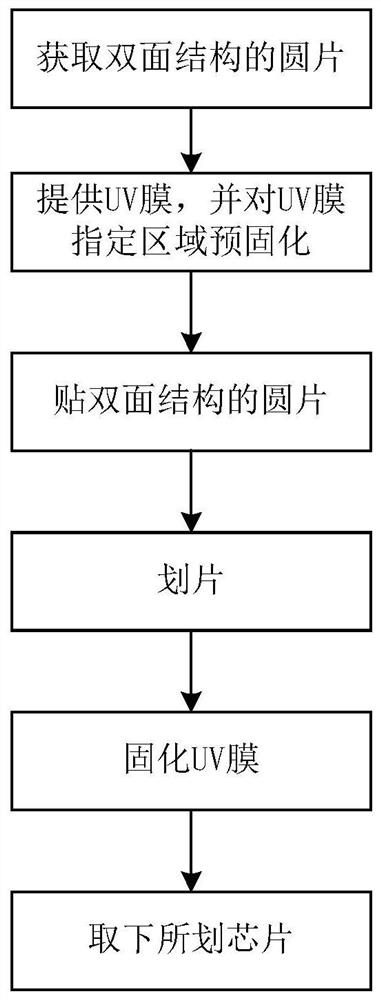 Scribing method of wafer with double-sided structure