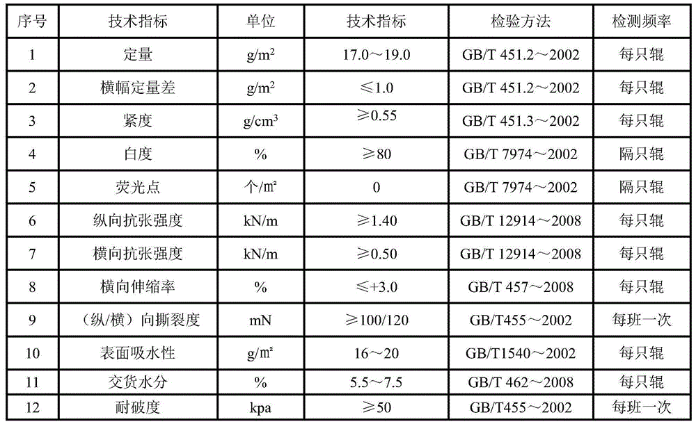 High-grade liquid crystal display panel intermediary paper production process