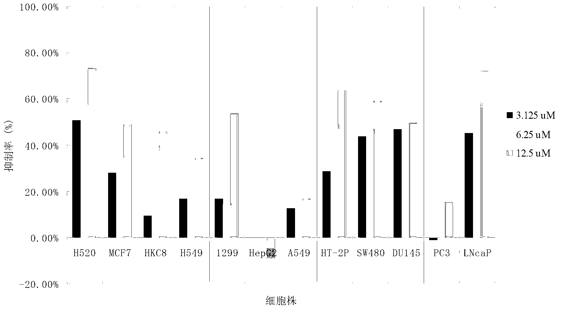 Application of bixanthone compound FLBG-1108 or its pharmaceutical salts in preparation of anti-cancer drugs