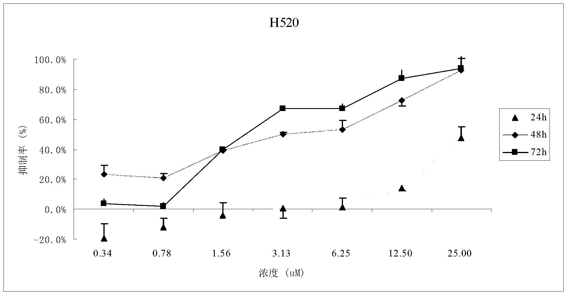 Application of bixanthone compound FLBG-1108 or its pharmaceutical salts in preparation of anti-cancer drugs