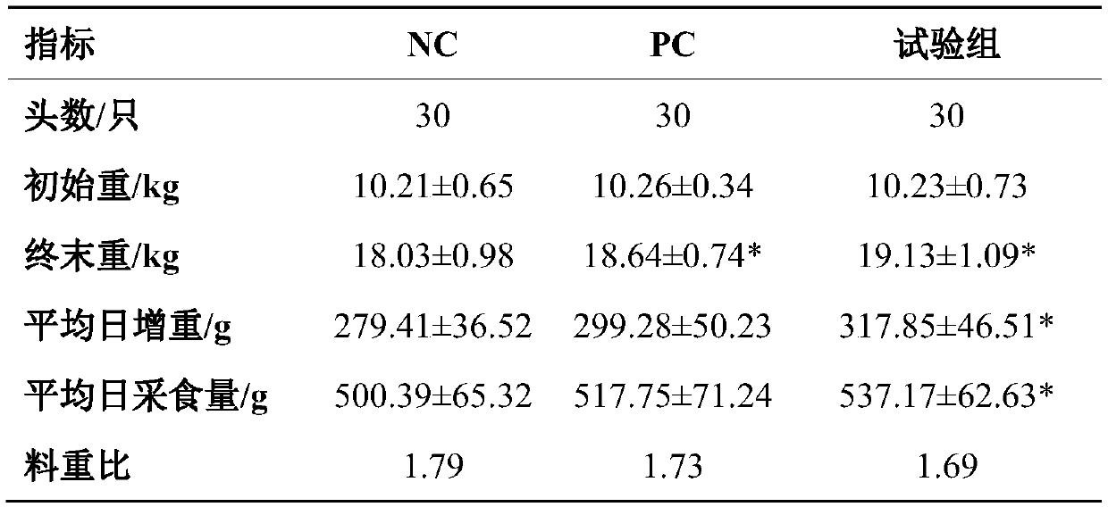 Additive for soybean meal fermentation and application of additive in feed