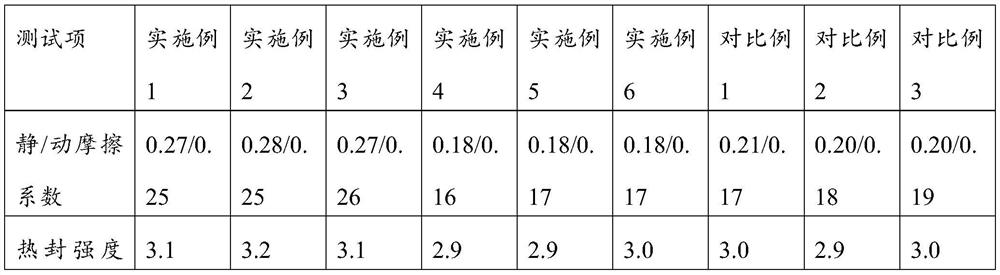 Wear-resistant master batch as well as preparation method and application thereof