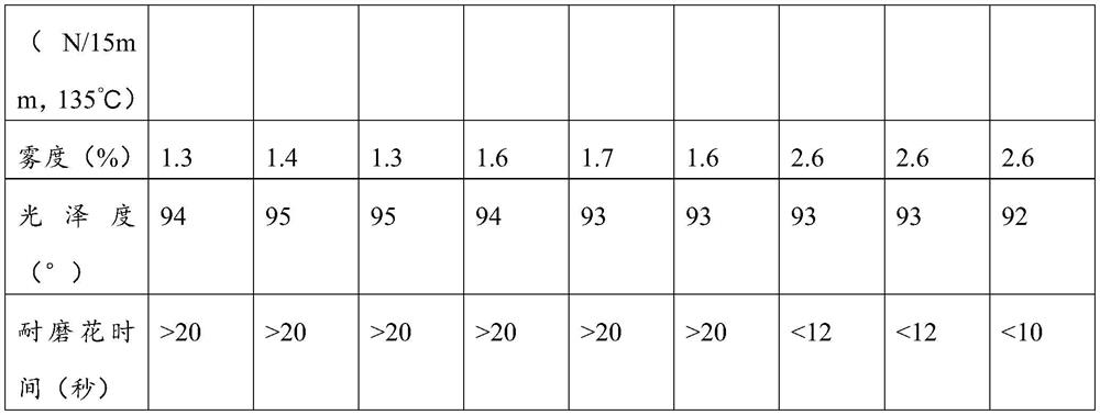 Wear-resistant master batch as well as preparation method and application thereof