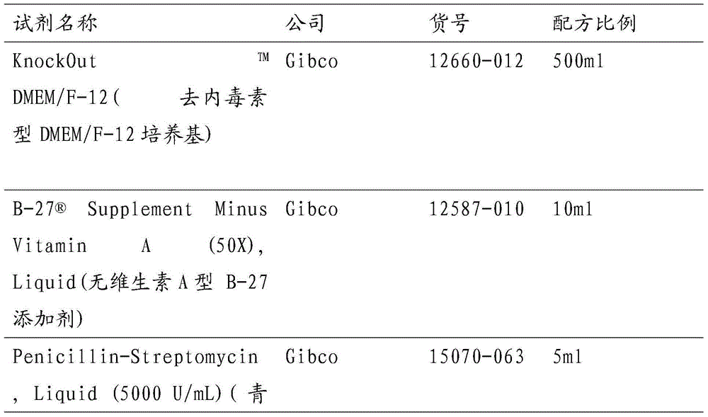 Culture method of tumor stem-cell-like cells of rat pituitary prolactinoma cell strain