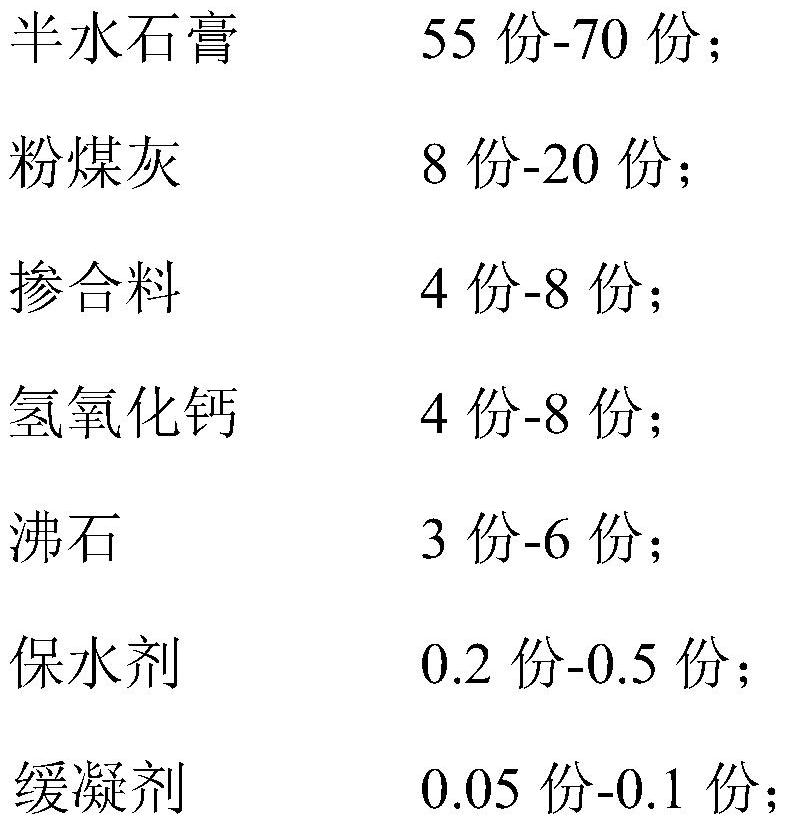 Gypsum-based wall leveling material as well as preparation method and use method thereof