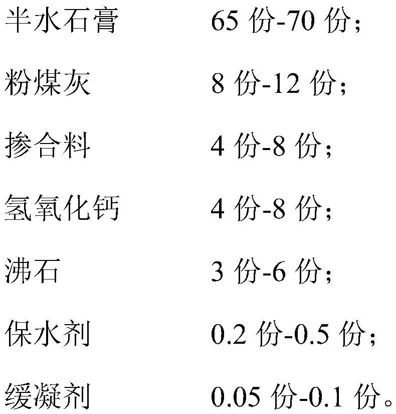 Gypsum-based wall leveling material as well as preparation method and use method thereof