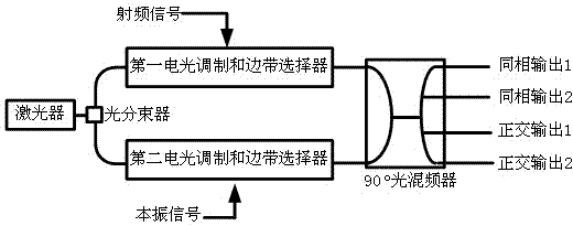 Microwave photon frequency mixing method and multifunctional microwave photon frequency mixer