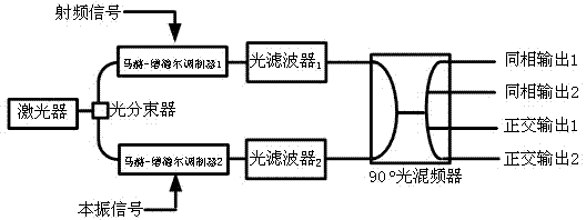 Microwave photon frequency mixing method and multifunctional microwave photon frequency mixer