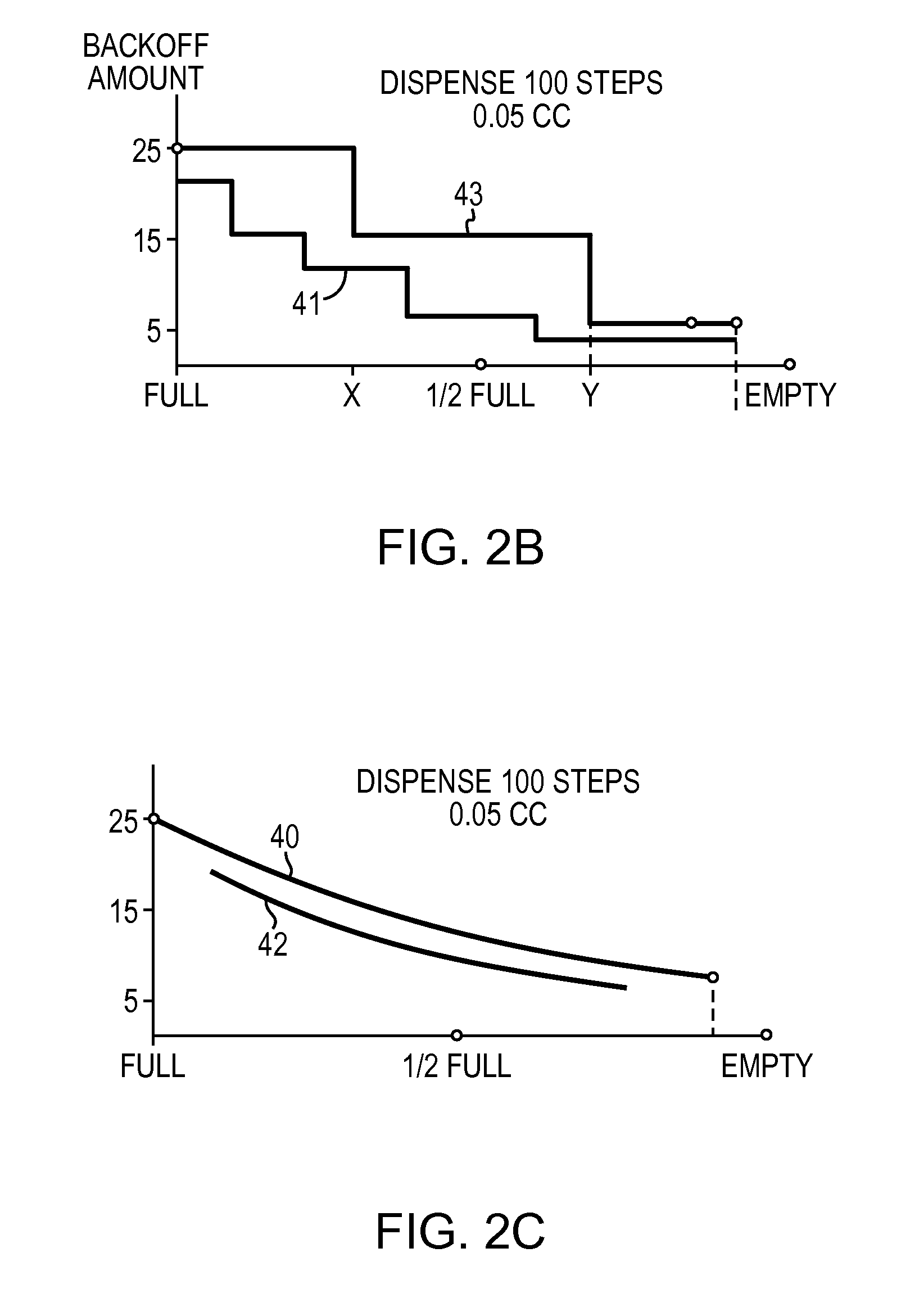 Fluid dispensing system