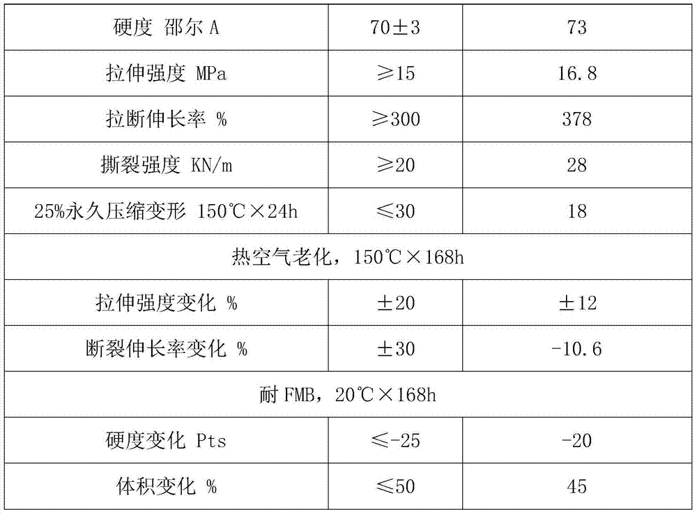 Nitrile rubber material for high-performance engine