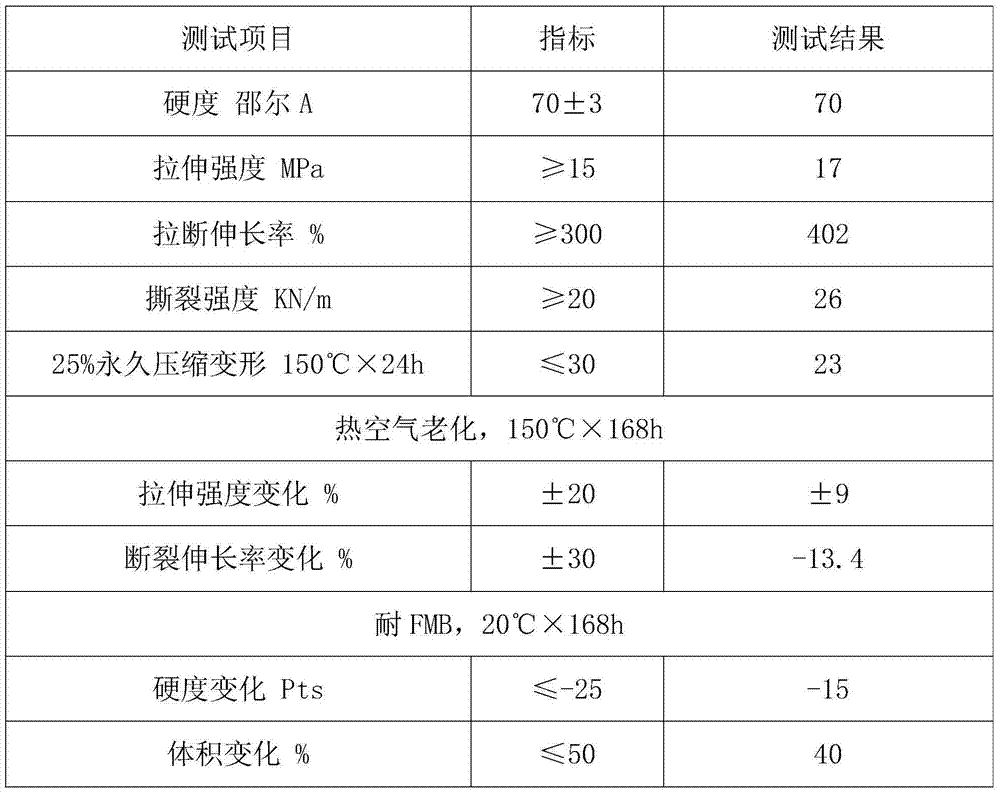 Nitrile rubber material for high-performance engine