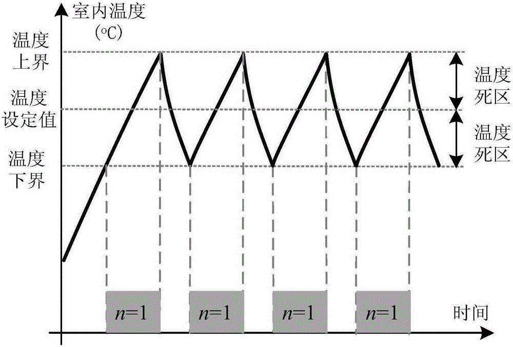 Power fluctuation smoothening method based on optimum control of energy storage and virtual energy storage