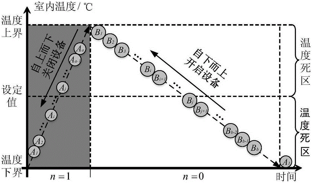 Power fluctuation smoothening method based on optimum control of energy storage and virtual energy storage