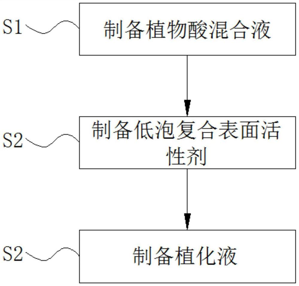 Environment-friendly nano-planting agent used before coating for prestressed steel strand, and use process