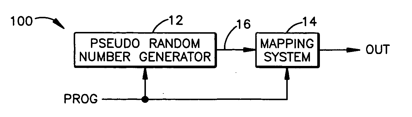 System and method for generating pseudorandom numbers