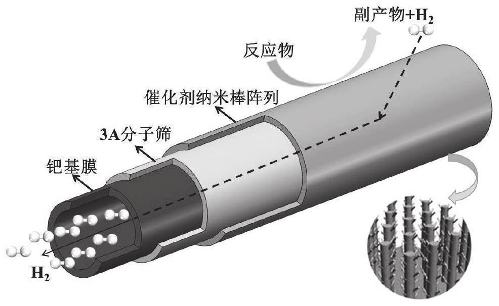 Difunctional microstructure palladium-based membrane reactor and preparation method thereof