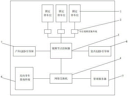 A kind of reverse car search system and car search method