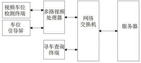 A kind of reverse car search system and car search method