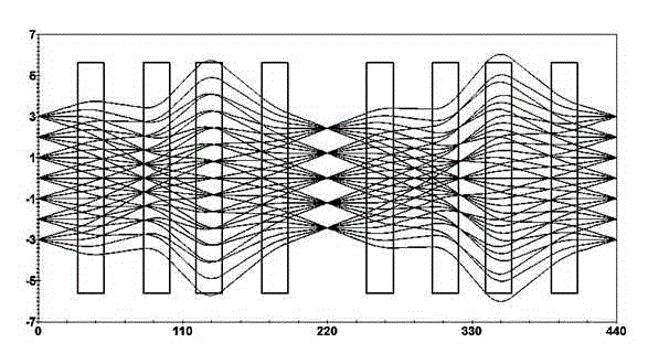 Charged particle photographing device for parallel matching beams