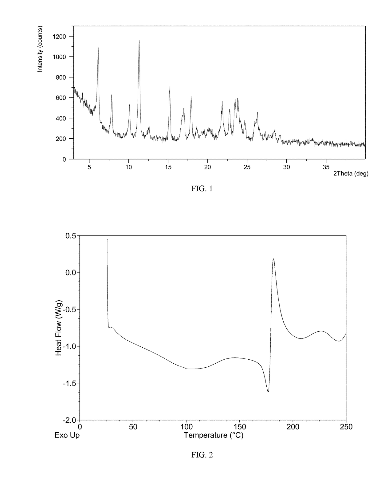 New crystal form of lenvatinib methanesulfonate salt and preparation method thereof