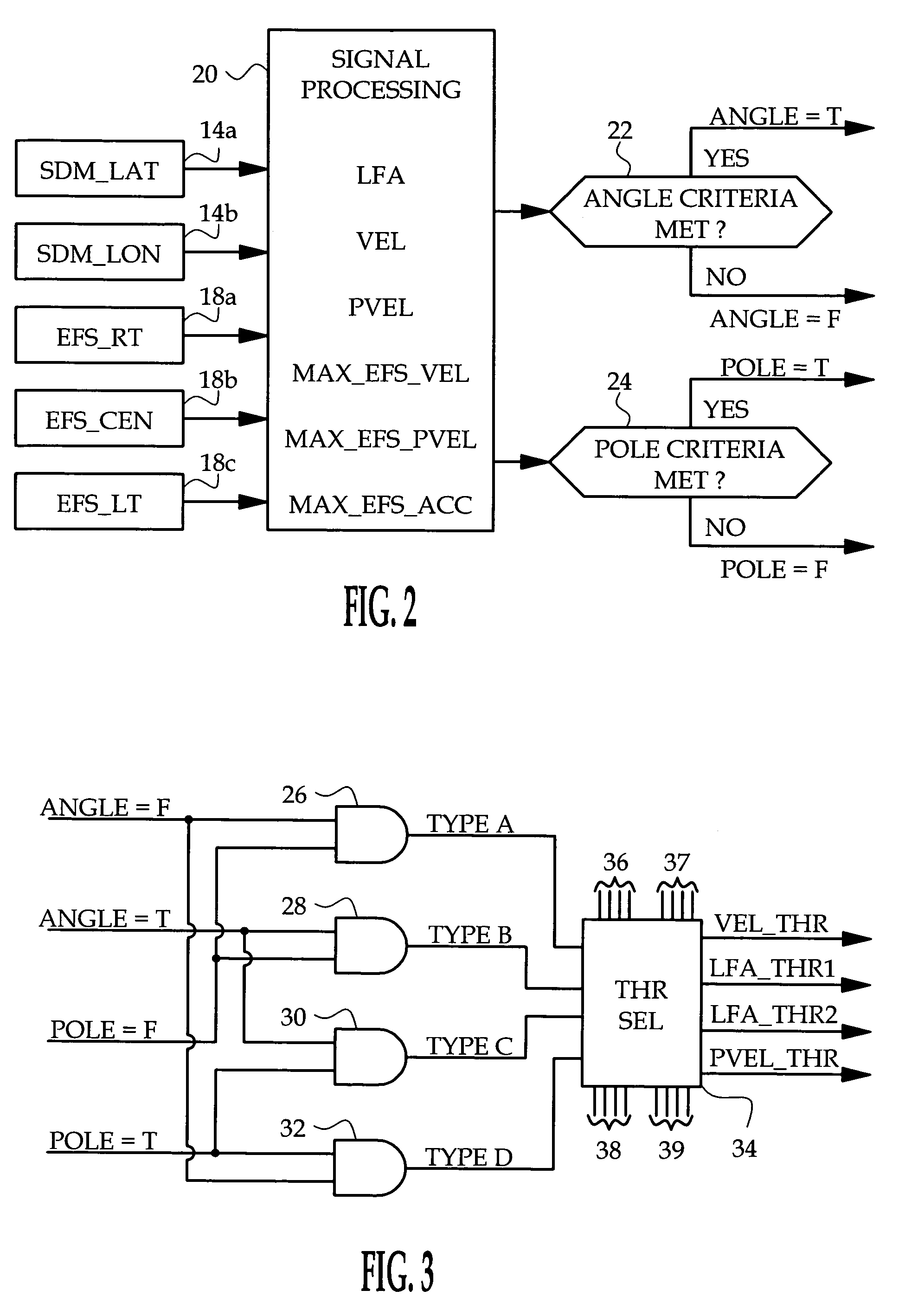 Supplemental restraint deployment method using dynamic crash classification