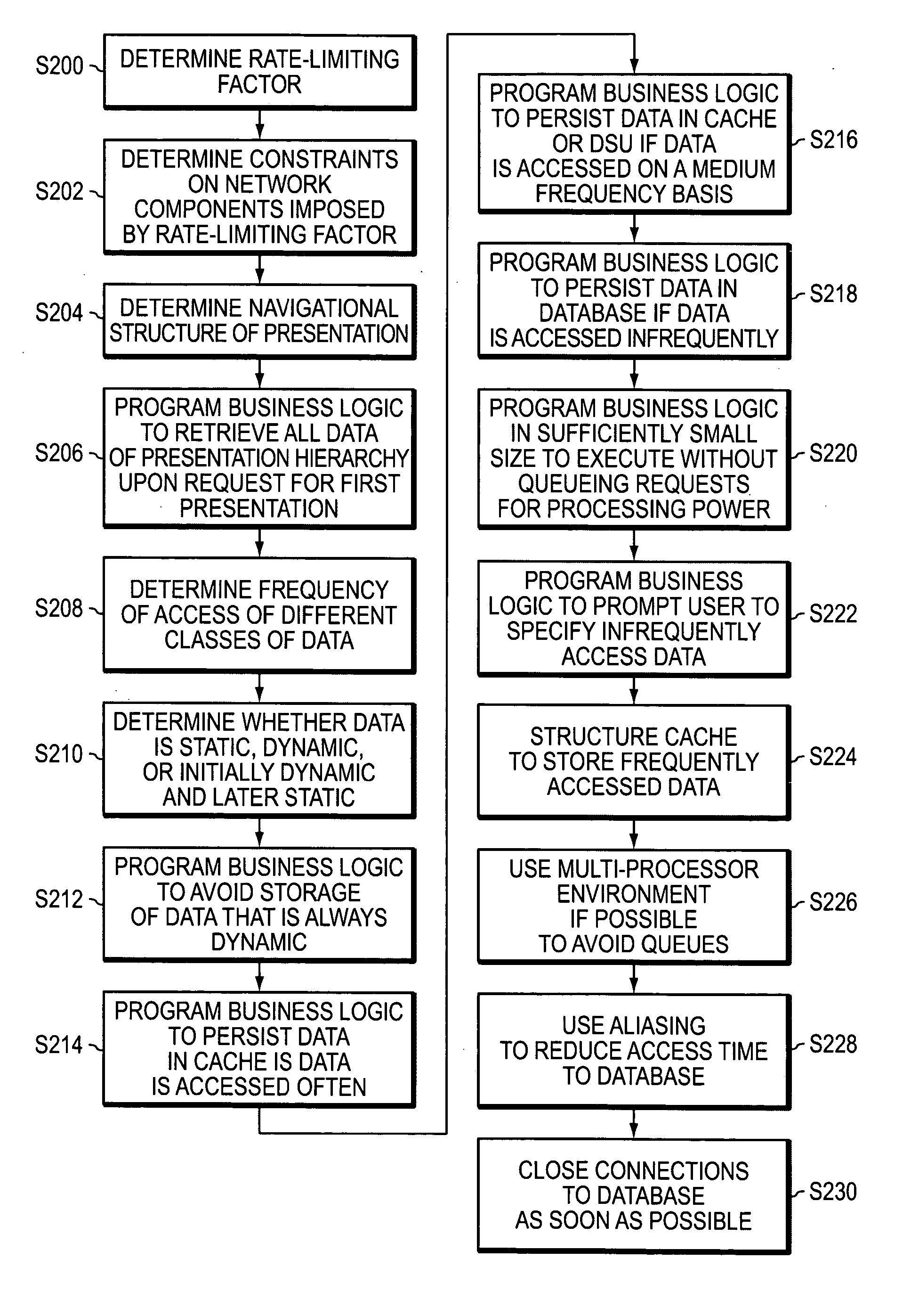 Methods, apparatuses, systems, and articles for determining and implementing an efficient computer network architecture