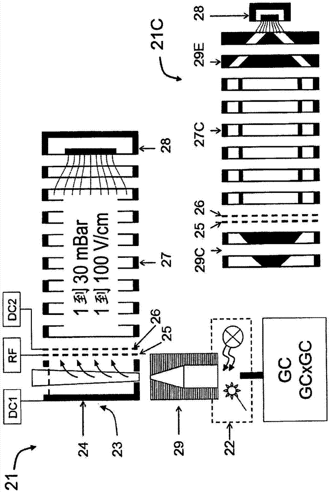 Ion mobility spectrometer with high throughput