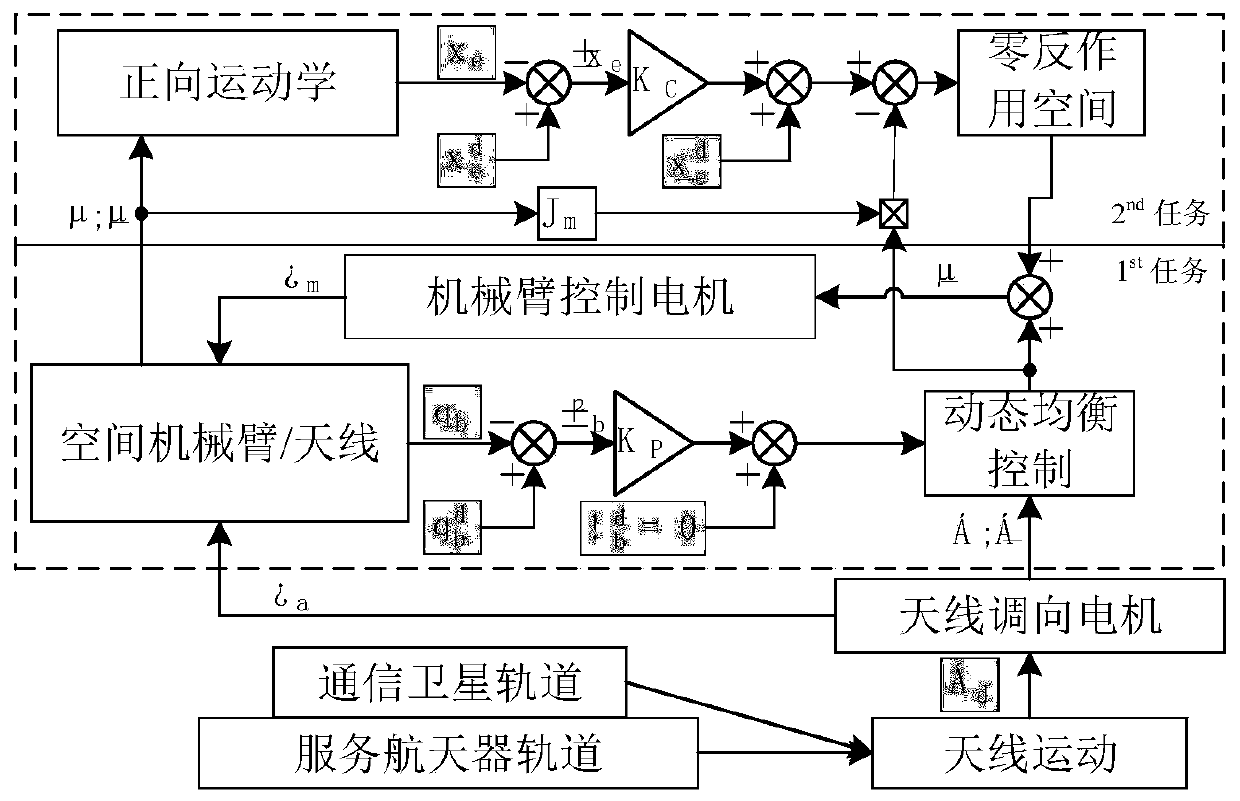 A Method of Restraining Spacecraft Base Attitude Disturbance Using Manipulator