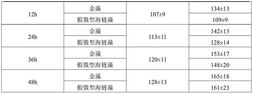 Thalassiosira pseudonana and application of thalassiosira pseudonana as mercenaria mercenaria larva breeding bait