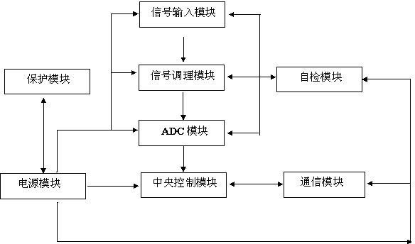 Monitoring device and monitoring method for monitoring travelling status of internal combustion locomotive