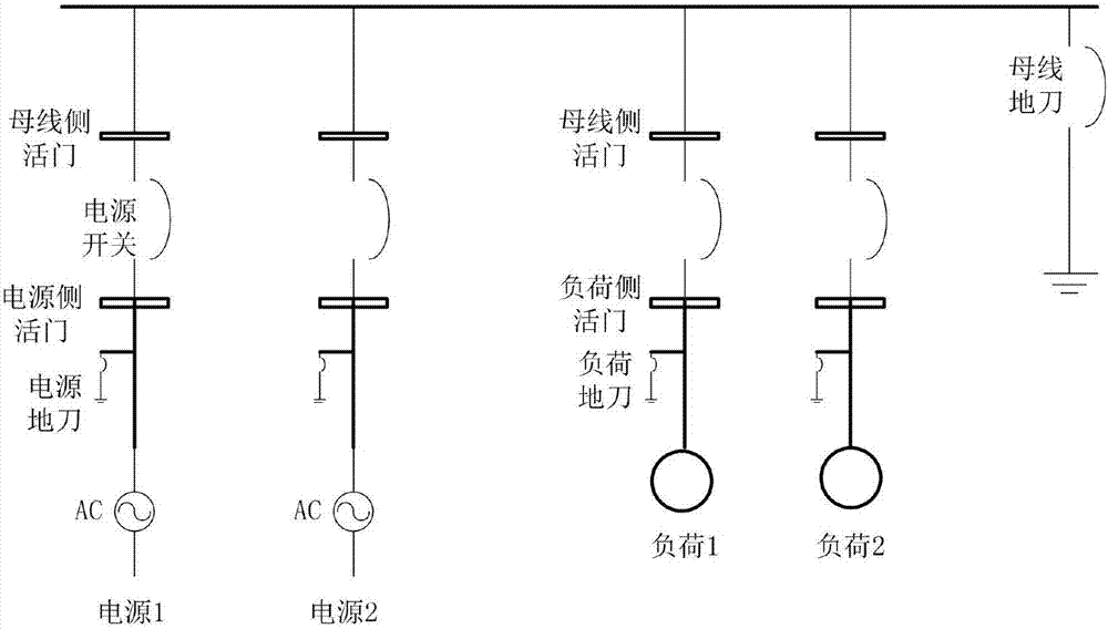 Security isolation device for overhauling of distribution board