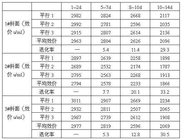 Method for preparing spiramycin base producing strain gray streptomyces ambofaciens spores