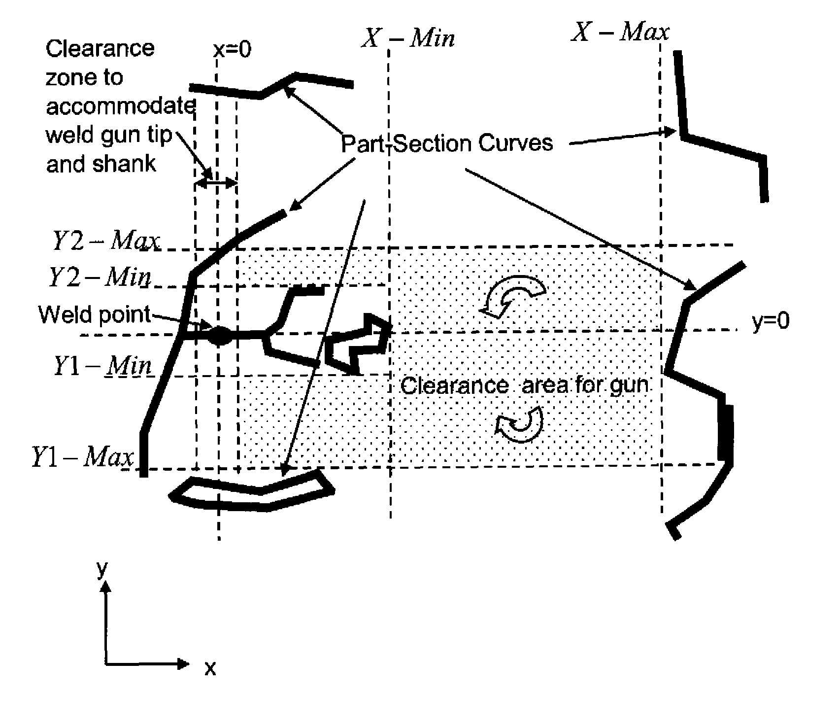 Automatic estimation of weldgun size using section geometry