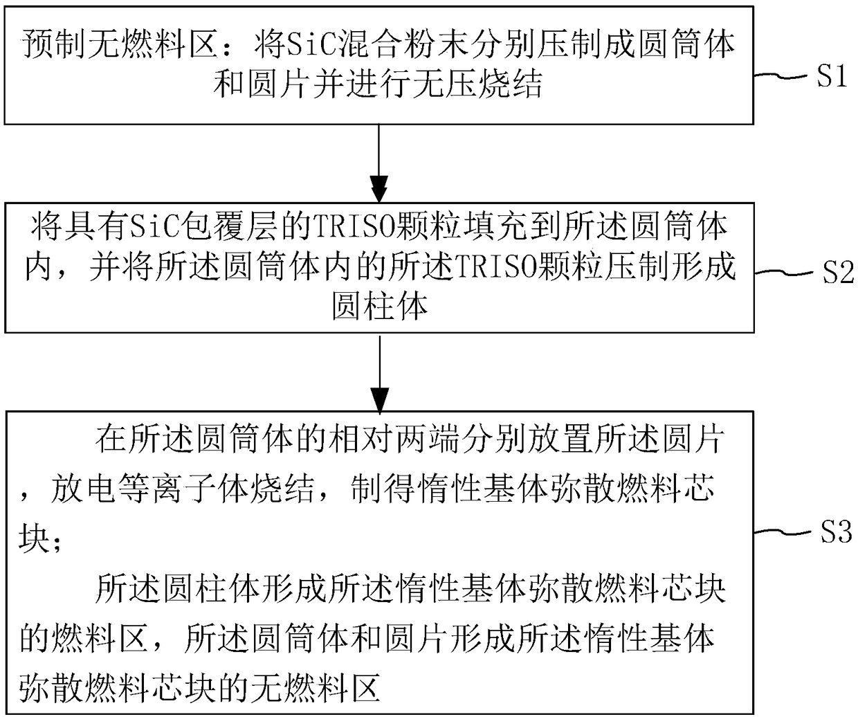 Inert matrix dispersion fuel pellet and preparation method thereof