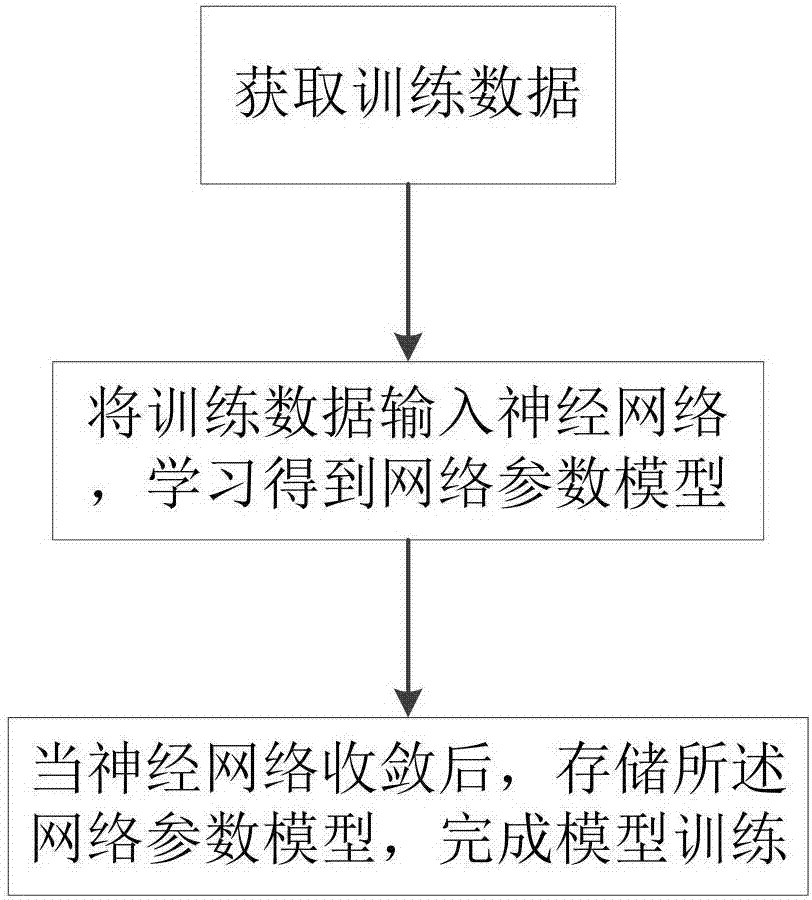 Automatic portrait division method