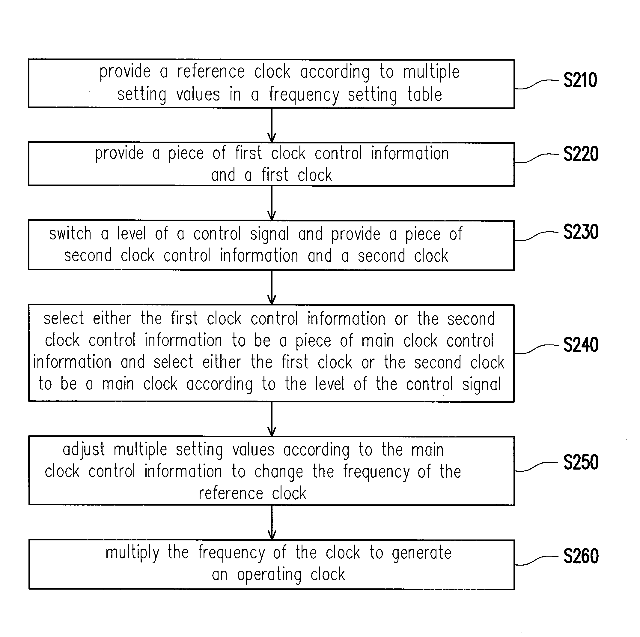 Computer system and method for overclocking the same